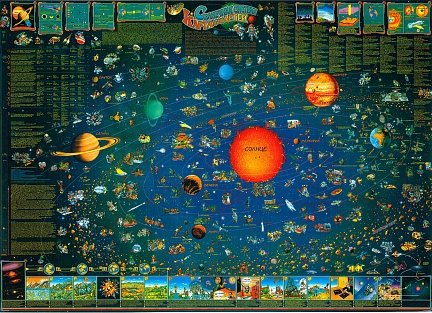Карта солнечный системы